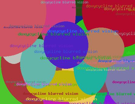 Doxycycline Blurred Vision